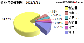聚焦軟件與信息技術服務業(yè) 博時戰(zhàn)略新興產(chǎn)業(yè)混合基金的投資策略與管理之道